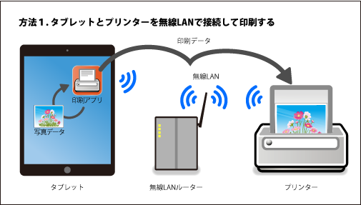 方法１の説明図