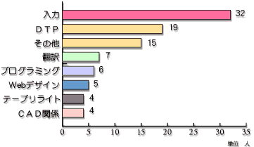 Q10