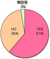 Q4