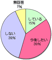 Q5
