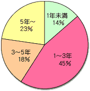 Q6