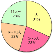 Q7