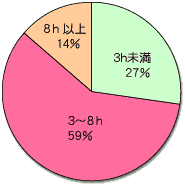 Q8