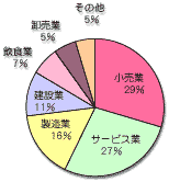 Q1