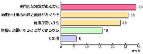 Q10