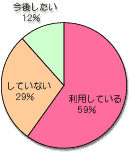 Q3