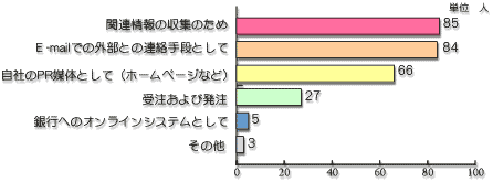 Q4