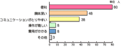 Q5