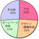 Q4