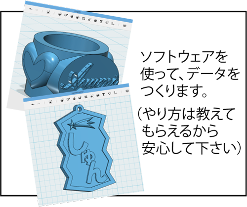 ソフトウェアを使って、データをつくります
