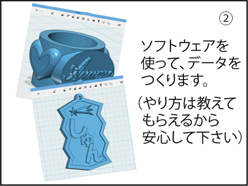 ソフトウェアを使って、データをつくります

