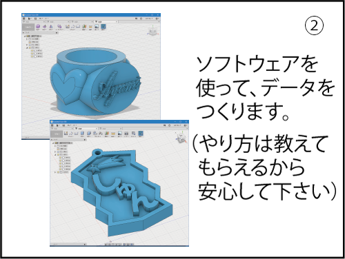 ソフトウェアを使って、データをつくります
