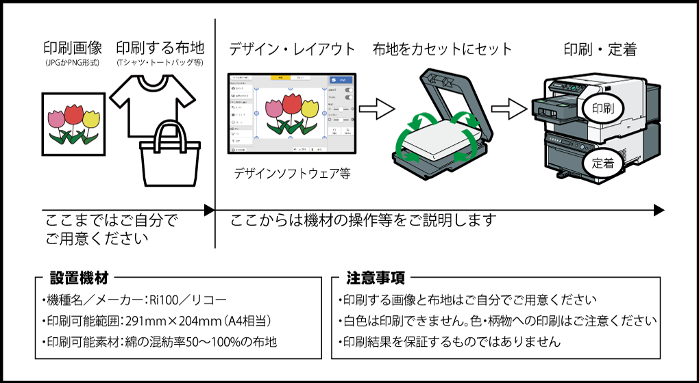 説明図