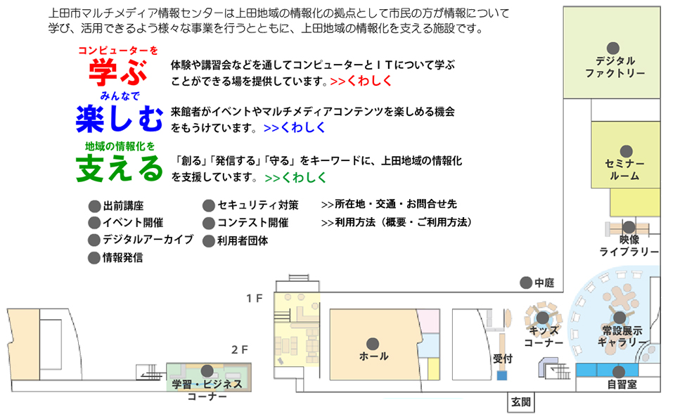 施設紹介イメージマップ