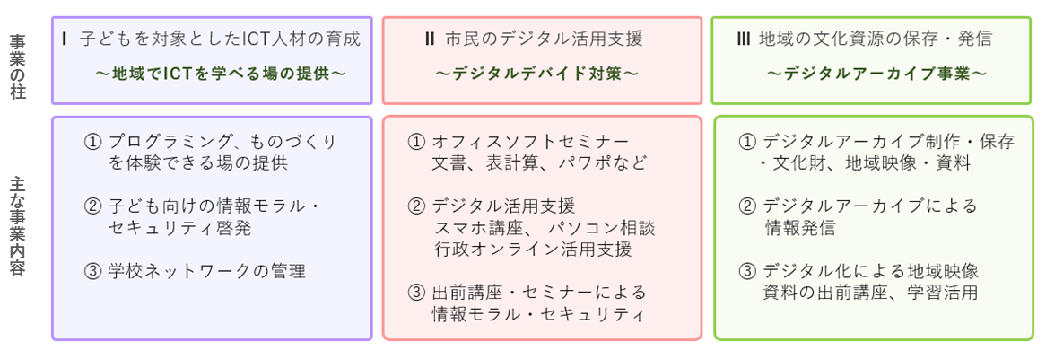 jigyo.png